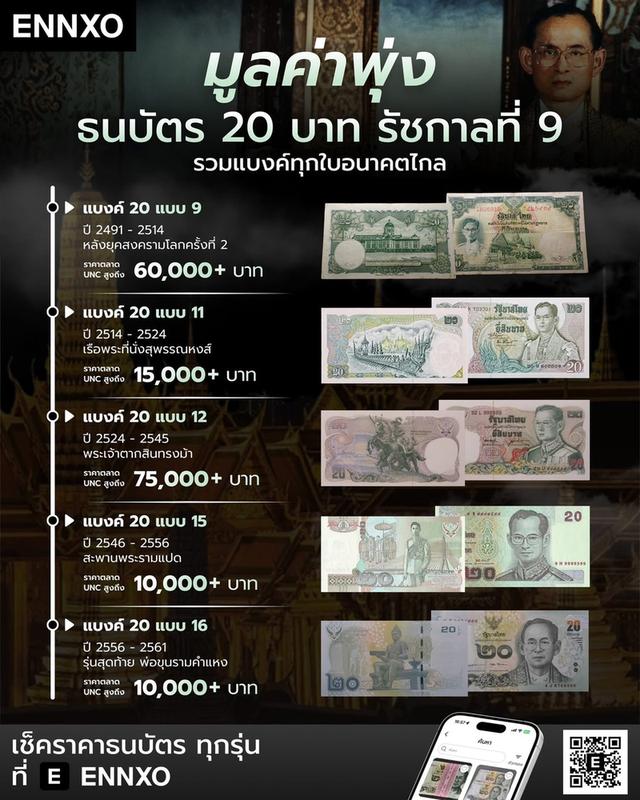 แบงค์ 20 แบบ 9 หลังสงครามโลกครั้งที่2 รูปที่ 3