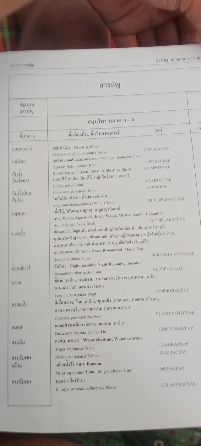 หนังสือสารานุกรมสมุนไพรไทย รูปที่ 3