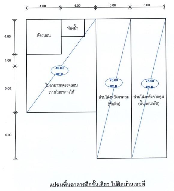 💝 บ้าน โนนโพธิ์ ราคาพิเศษ! 💝 7