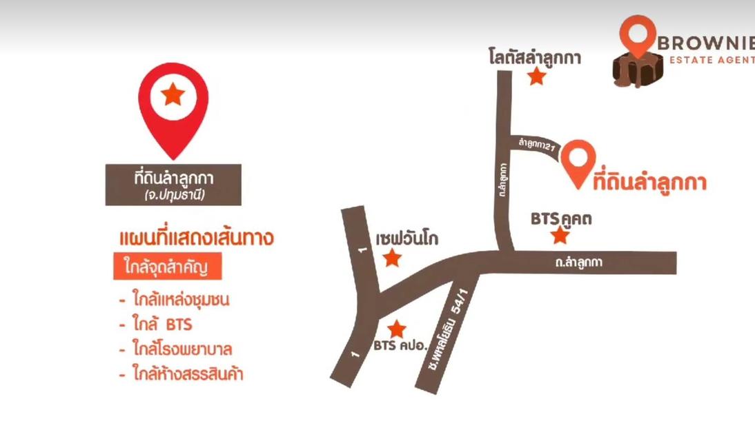 ขายที่ดินลำลูกกา สี่เหลี่ยม หน้ากว้าง 80 ม ที่ดินสวย ถนนลำลูกกา ซอย21 ใกล้โลตัส 6