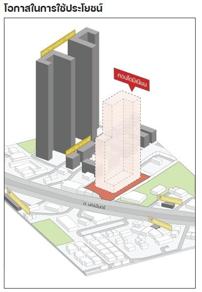 ขายที่ดิน บริเวณเชิงสะพานพระราม 5เทศบาลนครนนทบุรี อำเภอเมืองนนทบุรี นนทบุรี 1