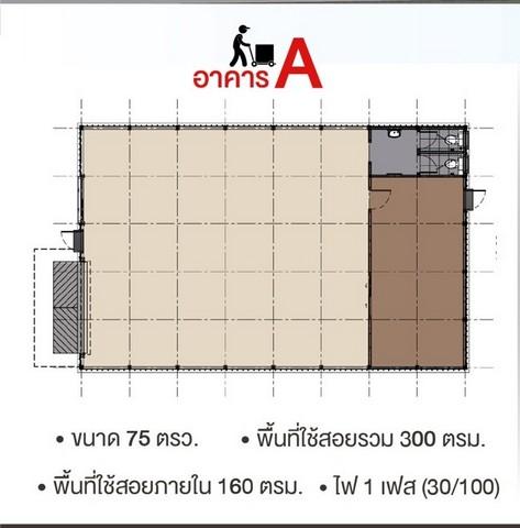 ปล่อยเช่า โกดัง ลาดพร้าววังหิน 30 แยก 4 แขวงลาดพร้าว เขตลาดพร้าว กรุงเทพ 3