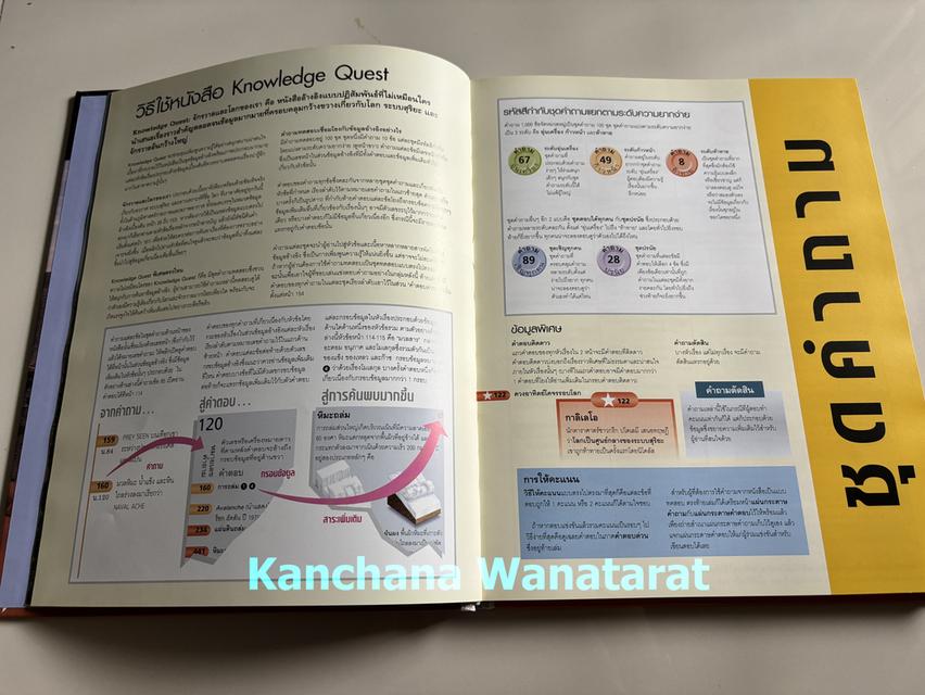 หนังสือปกแข็ง Knowledge Quest จักรวาลและโลกของเรา