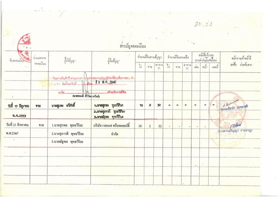 ขายที่ดินพร้อมสิ่งปลูกสร้าง 5