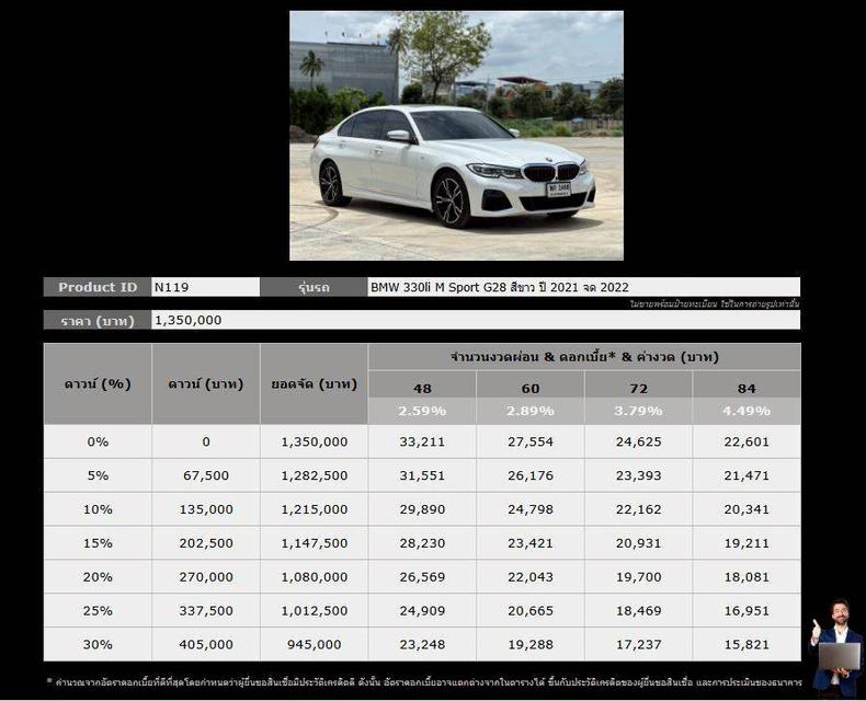 BMW 330li M Sport G28 ปี 2021 จด 2022