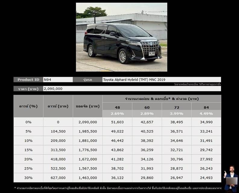 Toyota Alphard 2.5 Hybrid (TMT) MNC 2019