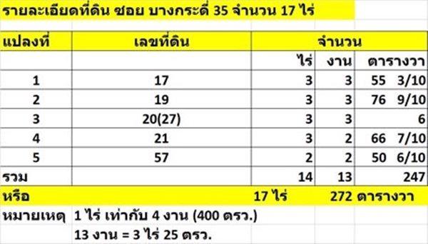 ขายที่ดินสวย ถ.พระราม 2 ซอยบางกระดี่ 35 พื้นที่ 17 ไร่ เจ้าของขายเอง โทร 096-245-9629 5