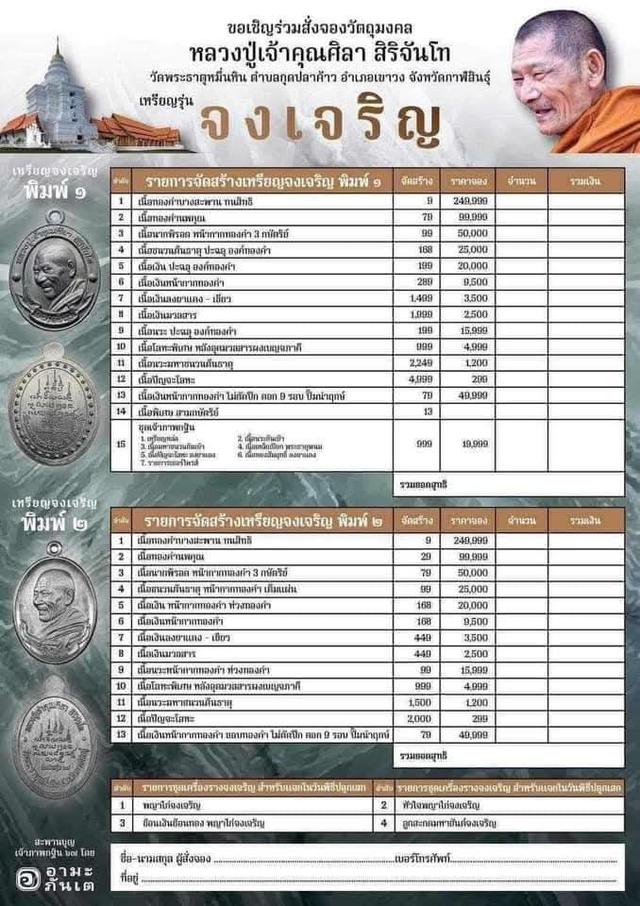 พระเครื่อง วัตถุมงคลหลวงปู่ศิลา รูปที่ 6