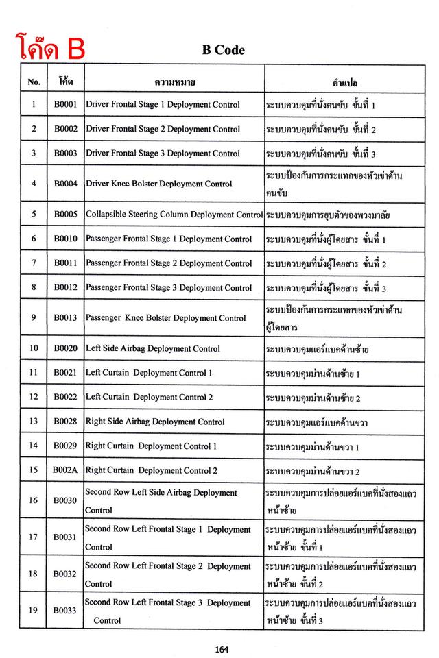 สมุดแปลโค๊ด แปลคำศัพท์ OBD II รูปที่ 7