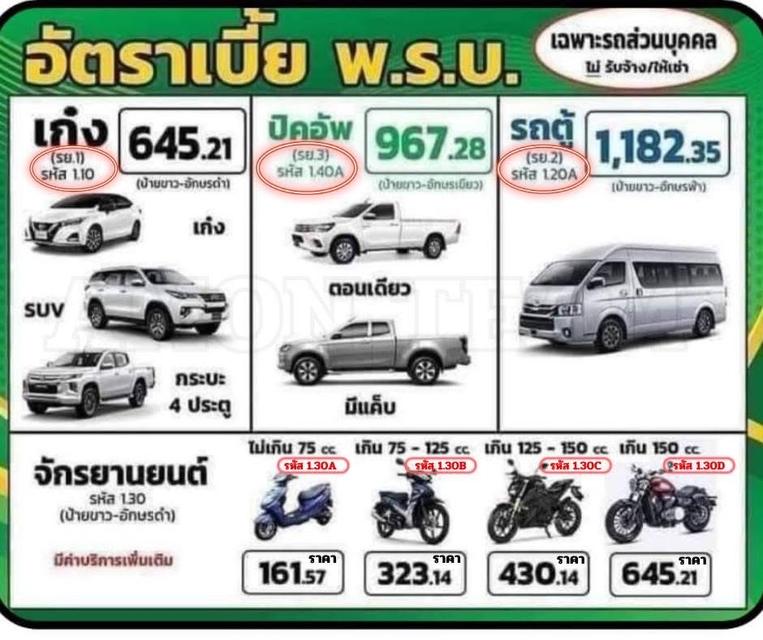 รับทำพรบ.ประกันภัยรถยนตร์ ออนไลน์ รับทั่วไทย
