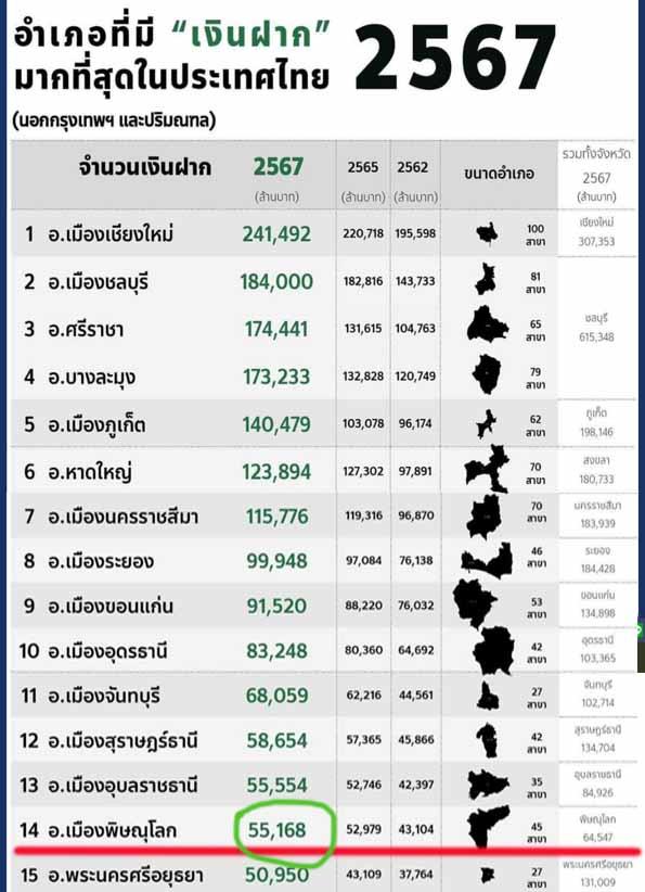 ขายบ้านพร้อมที่ดิน 2 ไร่ 1 งาน 5 ตารางวา ทำเลทอง ตำบลสมอแข อำเภอเมืองพิษณุโลก 5