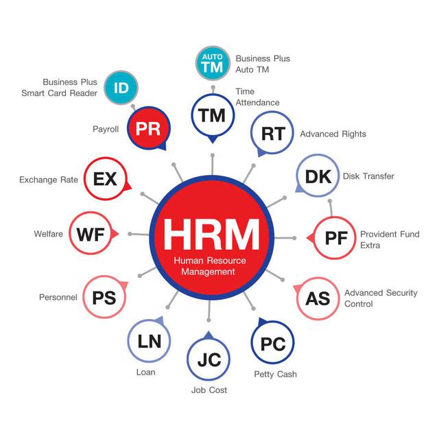 โปรแกรมเงินเดือนสำเร็จรูปรุ่น Business Plus HRM 1