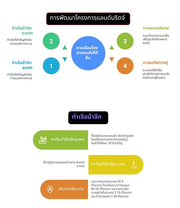 ขายที่ดินริมทะเล สุดพิเศษ -โอกาสการลงทุนที่คุณไม่ควรพลาด ขนาด 100 ตารางวา อ.ละแม จ.ชุมพร โทร 06-2909-6662 9