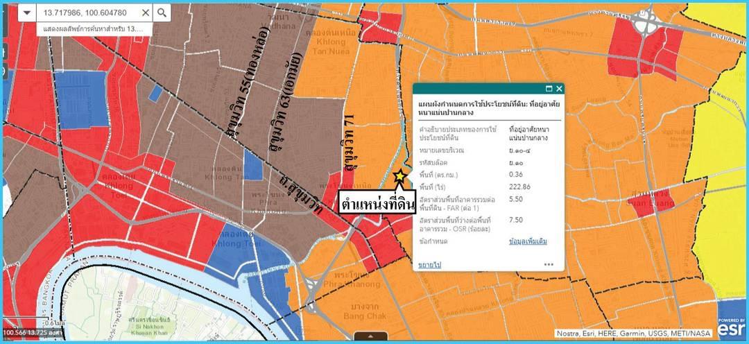 ที่ดิน อสังหาริมทรัพย์ 5