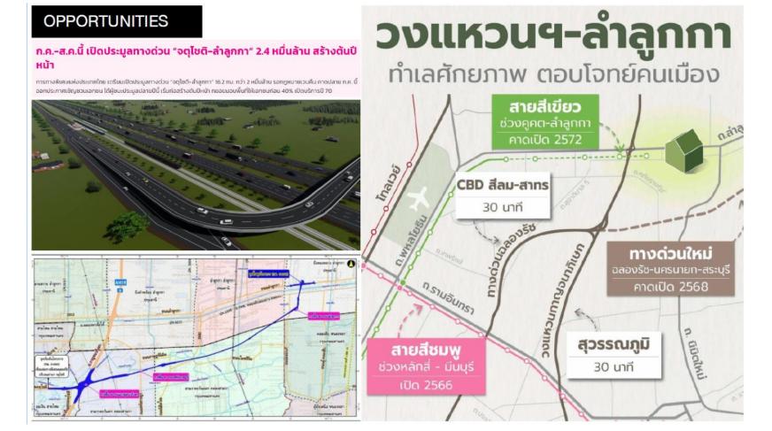 **ขายที่ดินลำลูกกา คลอง 6 *** 36 ไร่ 3 งาน *** 3
