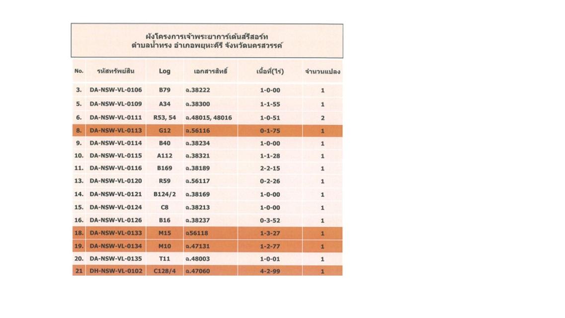 💙 ที่ดิน น้ำทรง ราคาพิเศษ! 💙 7