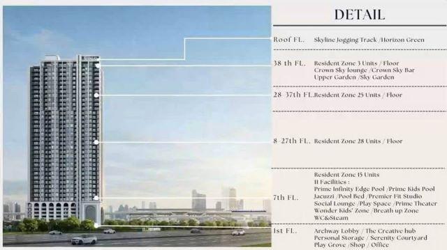 CM04393 ขายดาวน์ คอนโด ศุภาลัย พรีเมียร์ ตากสิน-วงเวียนใหญ่ Supalai Premier Taksin-Wongwianyai คอนโดมิเนียม ถนนสมเด็จพระเจ้าตากสิน 6