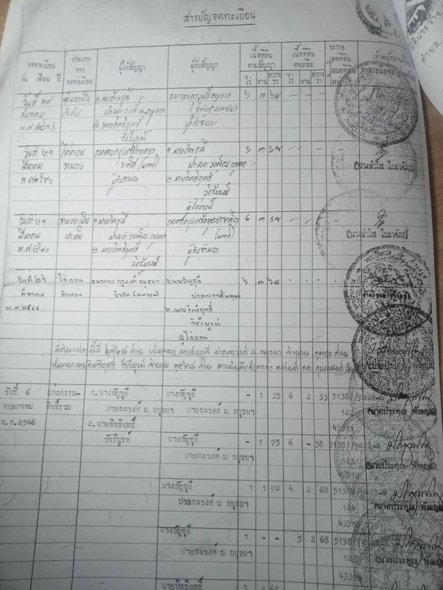 ขายที่ดินเปล่า ใกล้ชุมชน ท่องเที่ยว วัดพระพุทธบาท (เหมาะกับลงทุน ) 6