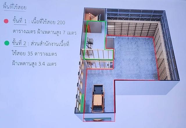 ทรงวาด จักรวรรดิ์ เยาวราช Stand Alone 360ตรม. รีโนเวทใหม่ ให้เช่าอาคารพาณิชย์ 3คูหา Bangkok River Park Condominium 2