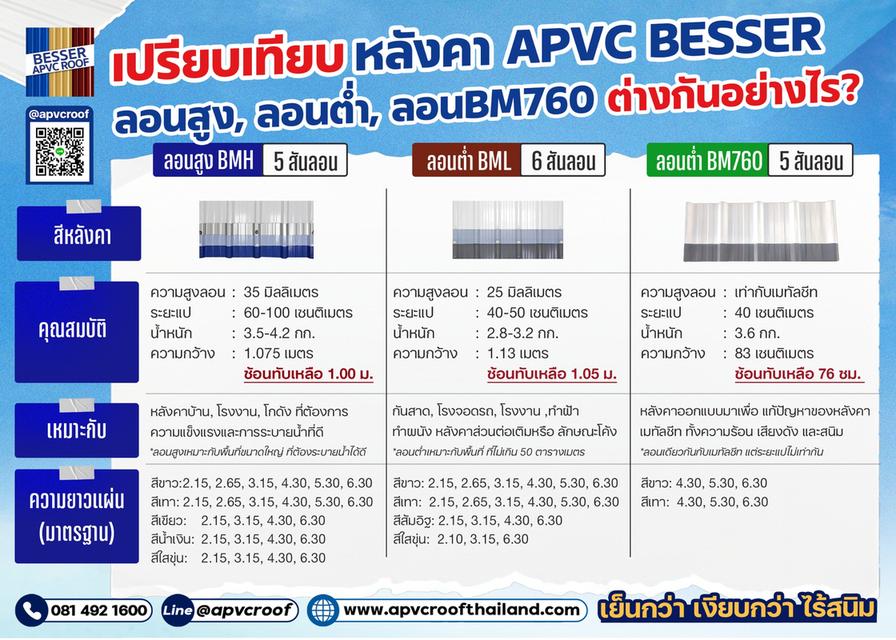 หลังคาเอพีวีซี APVC หลังคายูพีวีซี UPVC หลังคาไวนิล ตราเบสเซอร์ Besser รูปที่ 6