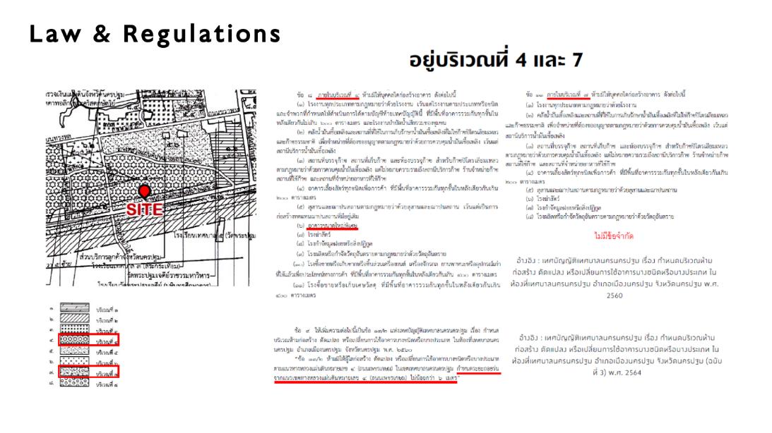 ที่ดินปัง! ติดถนนเพชรเกษม เดินทางสะดวก 6