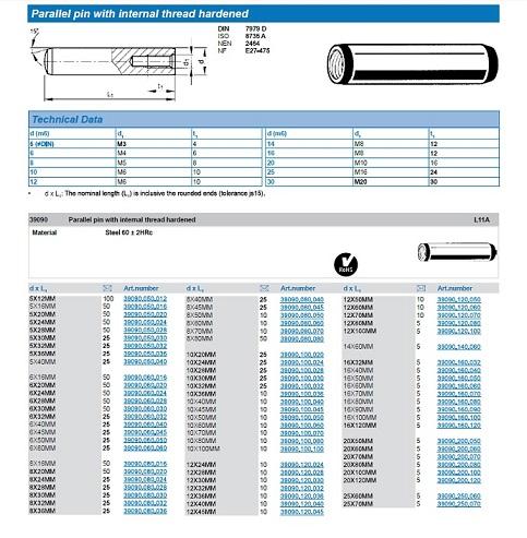 Taper pin with external thread, pin key สลักเทเปอร์ปลายเกลียวตัวผู้ รูปที่ 3