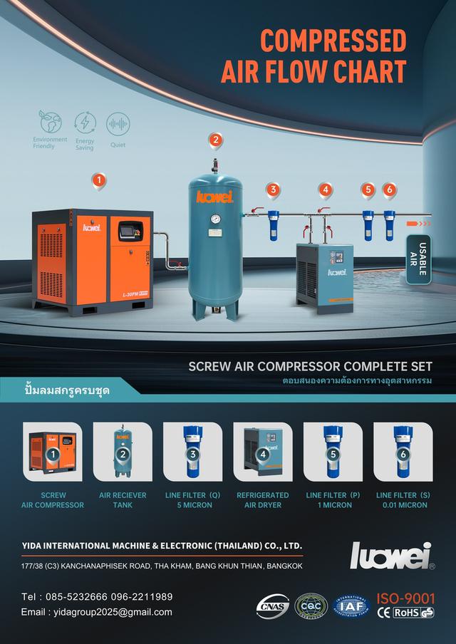 เครื่องปั๊มลม เครื่องทำลมแห้ง ถังพักลม ครบวงจร