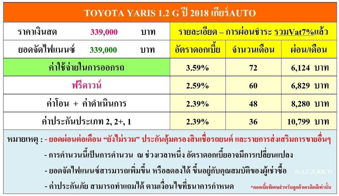 TOYOTA YARIS 1.2 G ปี 2018 รหัส DWC3923 2