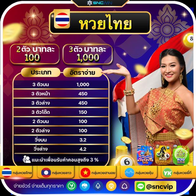 โปรโมชั่นหวยลาว สมาชิกใหม่รับข้อเสนอสุดพิเศษ 2