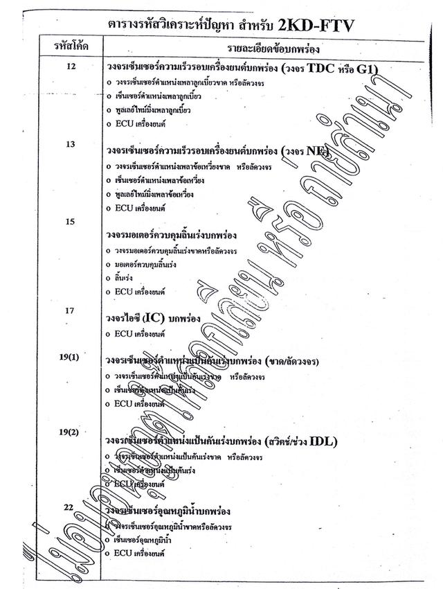 สมุดแปลโค๊ด แปลคำศัพท์ OBD II รูปที่ 19