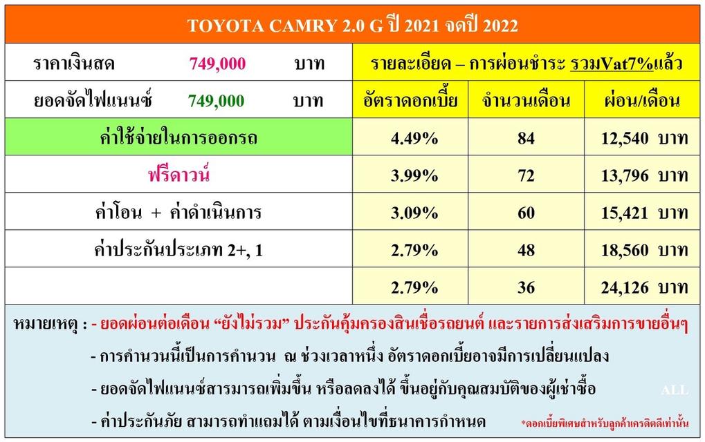 รหัสรถ DWC9375 TOYOTA CAMRY 2.0 G ปี 2021 จดปี 2022 สภาพนางฟ้า 17