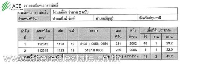 ขาย ที่ดิน50ไร่ ติดถนนใหญ่เส้นหลัก รังสิต-นครนายก คลอง14 ถมแล้ว! ใกล้มหาวิทยาลัย!! พร้อมสิ่งปลูกสร้าง 3