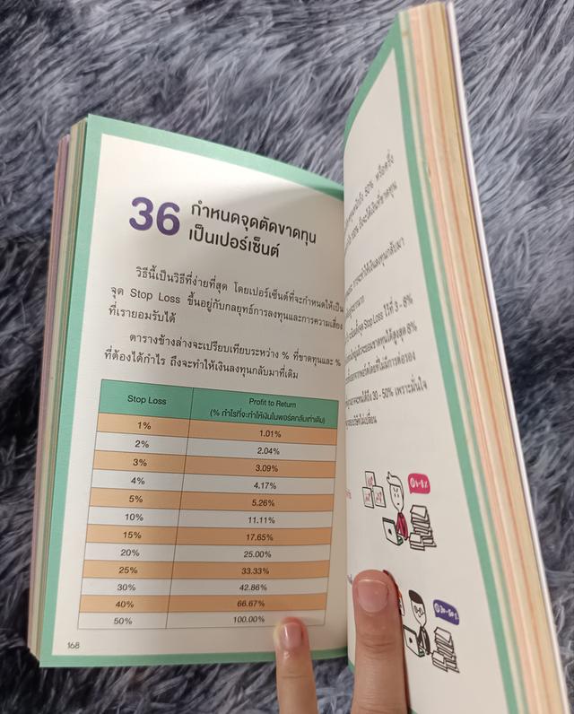 เทรดแบบกราฟเปล่าทำกำไรด้วยแท่งเทียน 6