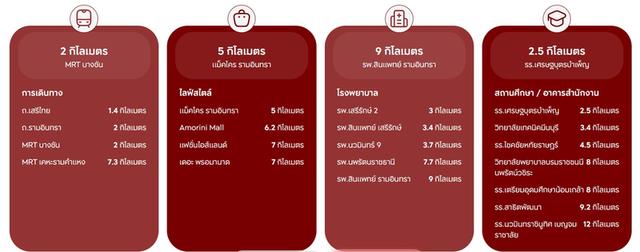 ขาย บ้านทาว์เฮา โครงการ AP 19