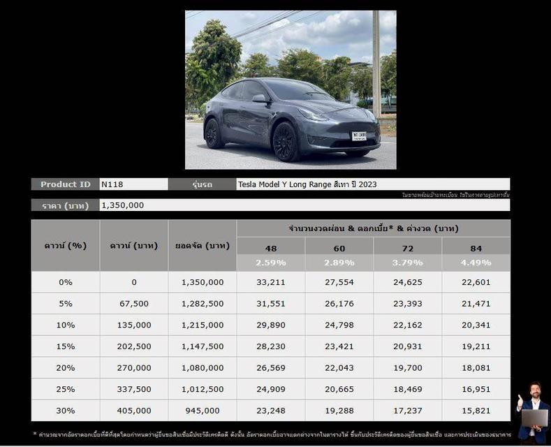 Tesla Model Y Long Range 2023