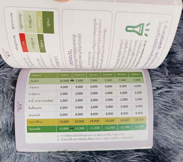 Money mastery มั่งคั่งทั้งชีวิต 7