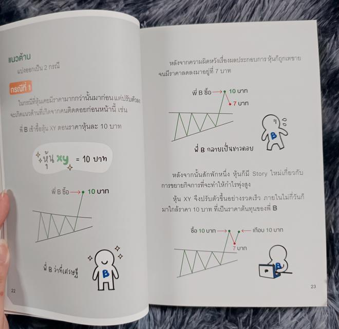 5 STEPS เทรดหุ้นจากเริ่มต้นจนเทรดเป็น 3