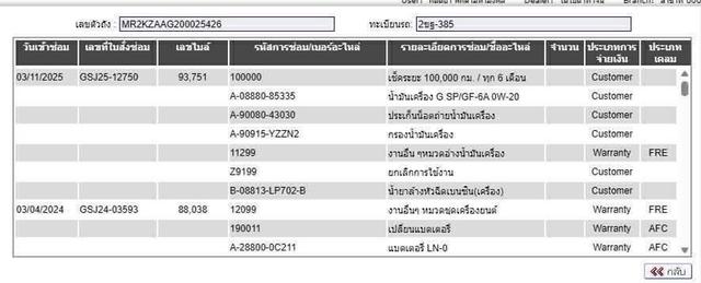 รหัสรถ WRT385 2021 TOYOTA COROLLA CROSS, 1.8 HYBRID PREMIUM SAFETY รูปที่ 18