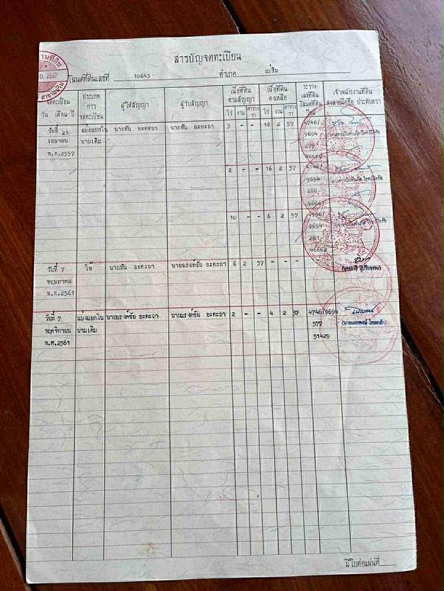 ที่นา16ไร่ขายยกแปลงมีโฉนด 6