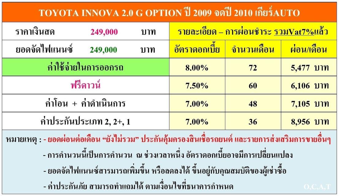 TOYOTA INNOVA 2.0 G OPTION ปี 2010 รหัส DWC3796 20