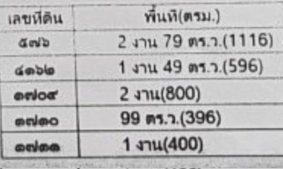 ขายตึกเก่าติดถนนใหญ่  ทำเลทอง แนวติดรถไฟฟ้า สุขุมวิท  Sale shop house at Sukhumvit zone BTS Punawithi 7