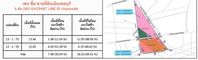 ขาย/ให้เช่าระยะยาวที่ดิน เนื้อที่ 26ไร่ หนองปลาไหล บางละมุง ชลบุรี ที่ดินติดถนนทล.4094(สันติคาม)หน้ากว้าง 450เมตร ทำเลดี ติดถนน 2ด้าน 6