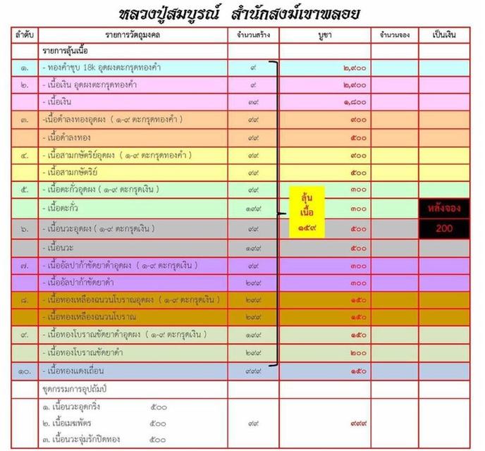 195. พระปิดตา สามเกลอ หลวงปู่สมบูรณ์ สิริปัญโญ สำนักสงฆ์เขาพลอย ปี 63 สนามชัยเขต จ.ฉะเชิงเทรา 7