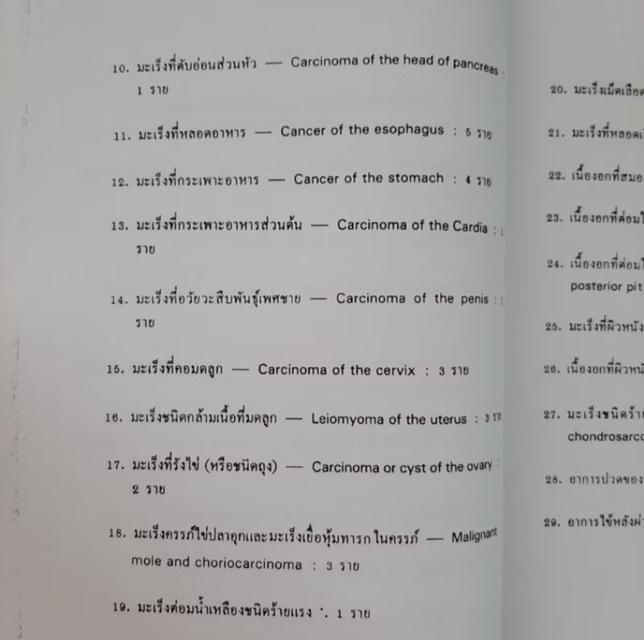 หนังสือ ตำรับลับที่ใช้รักษามะเร็งได้ผลดีของจีน โดย ศูนย์แลกเปลี่ยนวิชาแพทย์เภสัชไทย-จีน   (สำเนา) พิมพ์ไทย จีน สุขภาพ 4