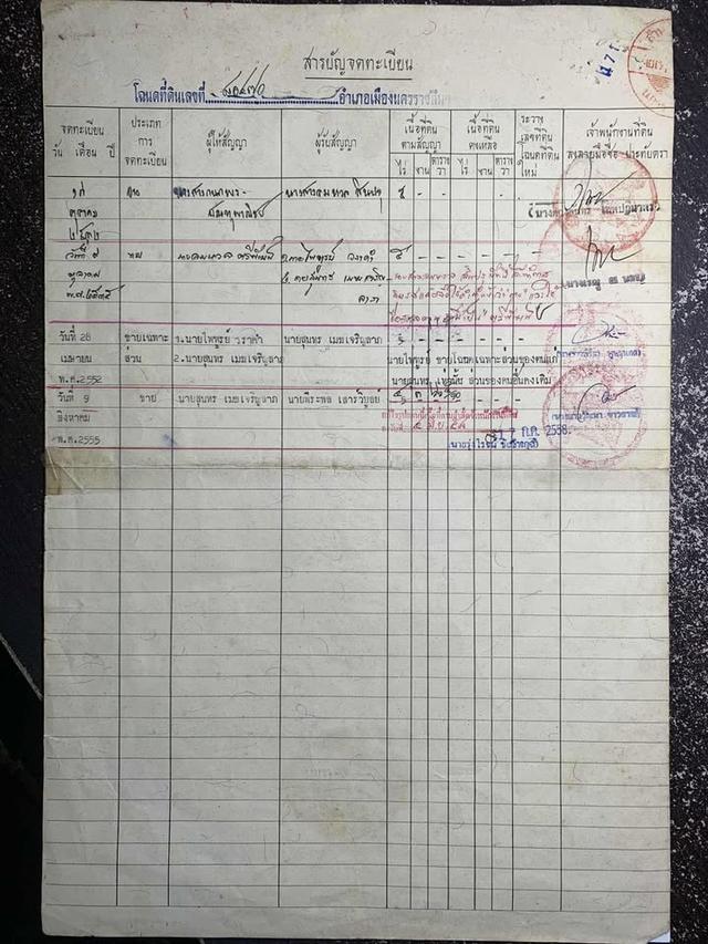 5 ไร่ ทางเข้าไทวัสดุ  โคราช บายพาส ปักธงชัย - จอหอ  9.8 ล้าน 13