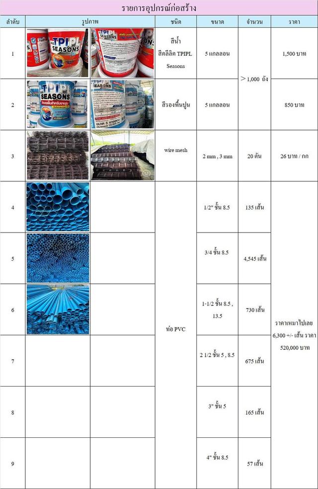 อุปกรณ์ก่อสร้าง,เม็ดพลาสติกนำเข้า