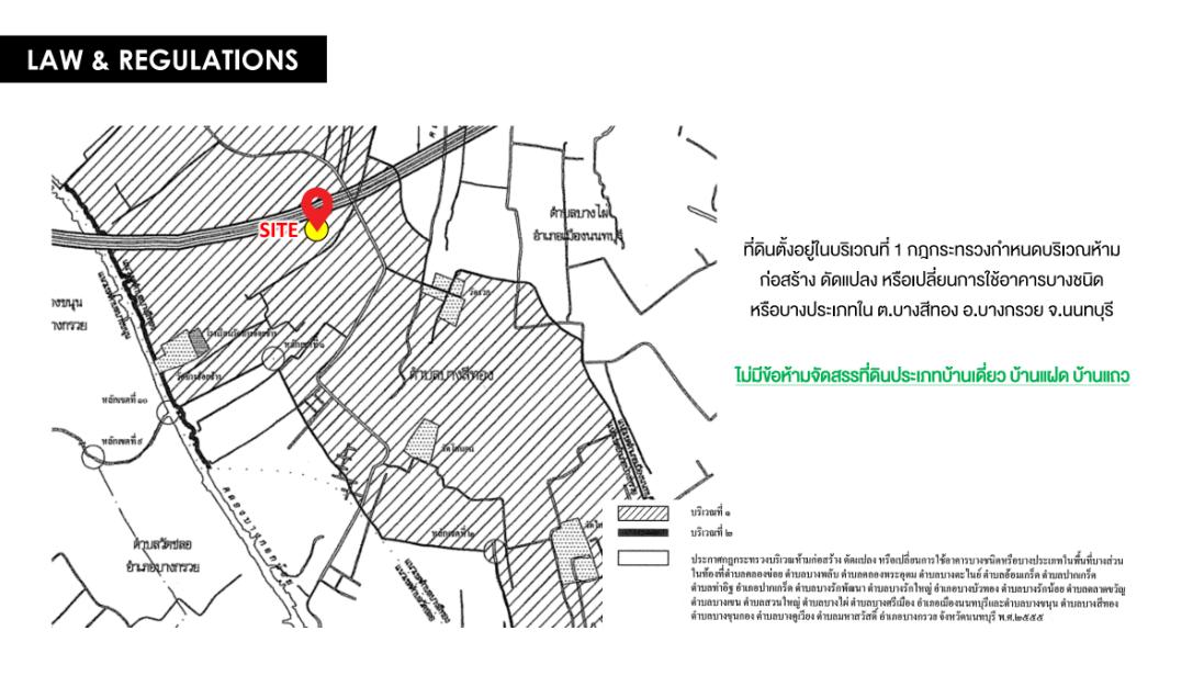 ทำเลทอง ติดถนนนครอินทร์ 10