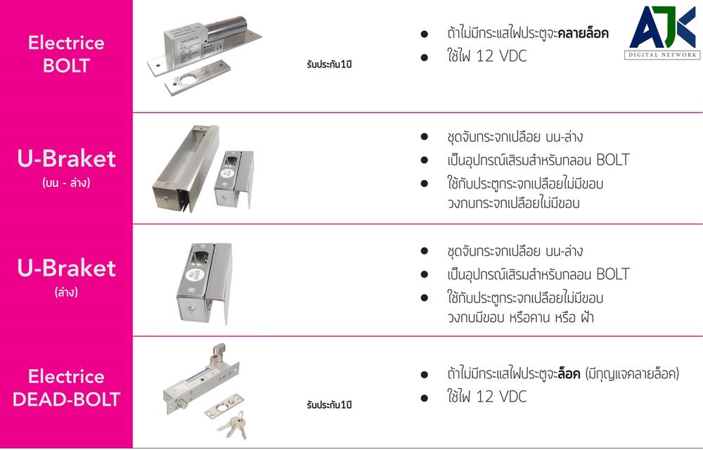 คีย์การ์ดชลบุรี keycard ประตูคีย์การ์ดชลบุรี 082-7057938 คีย์การ์ดชลบุรี คีย์การ์ดพานทอง