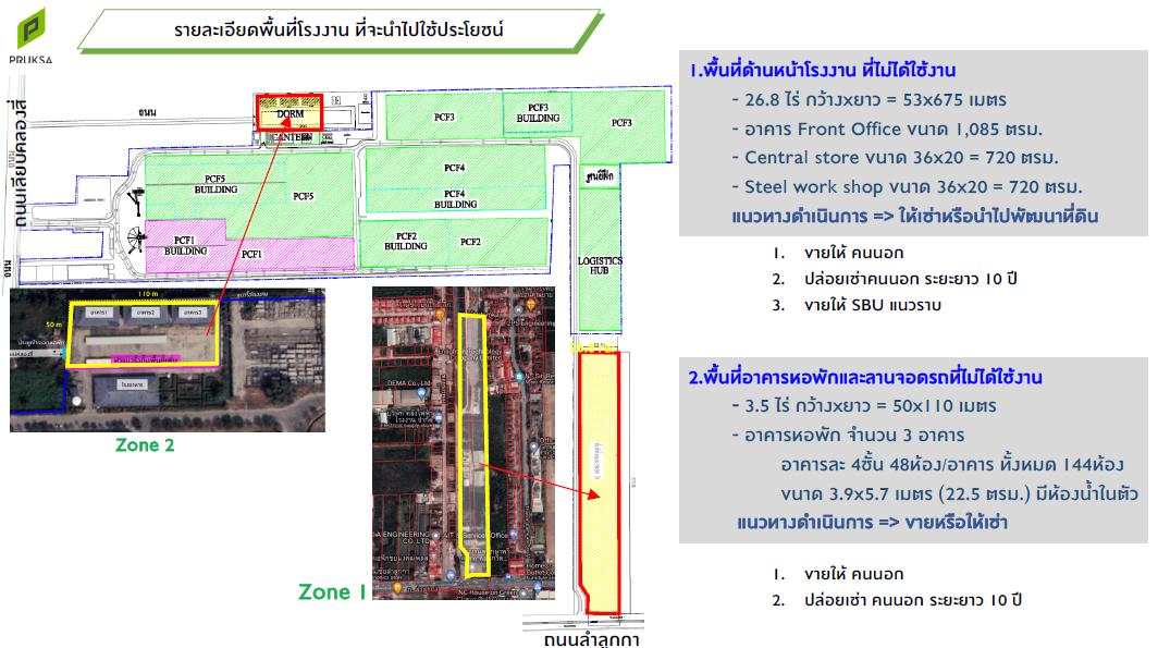 ขายที่ดินพร้อมสิ่งปลูกสร้างโรงงานพรีคาสท์ ลำลูกกา 4