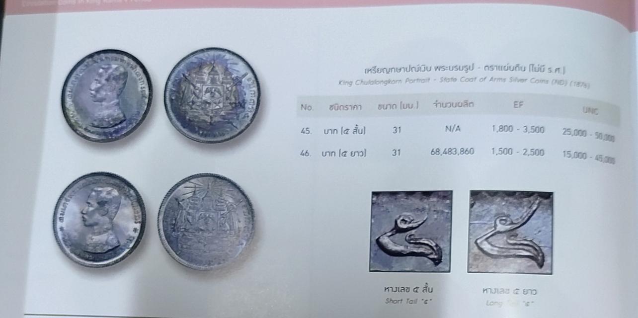 เหรียญกษาปณ์เงิน รัชกาลที่ 5 ตราแผ่นดินไม่มี ร.ศ. หางยาว
